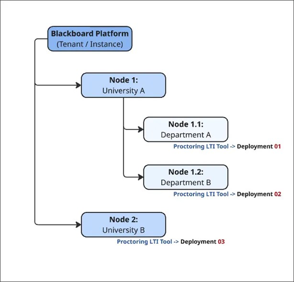 Blackboard Learn 4000.4.0 Release